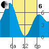 Nehalem Bay tide chart for Thursday, March 6, 2025