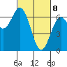 Nehalem Bay tide chart for Saturday, March 8, 2025