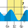 Nehalem Bay tide chart for Monday, April 7, 2025