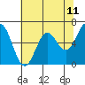 Nehalem Bay tide chart for Sunday, May 11, 2025