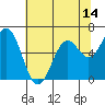 Nehalem Bay tide chart for Wednesday, May 14, 2025
