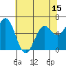 Nehalem Bay tide chart for Thursday, May 15, 2025
