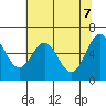 Nehalem Bay tide chart for Wednesday, May 7, 2025
