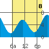 Nehalem Bay tide chart for Thursday, May 8, 2025