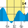 Nehalem Bay tide chart for Saturday, June 14, 2025