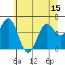 Nehalem Bay tide chart for Sunday, June 15, 2025