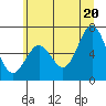 Nehalem Bay tide chart for Friday, June 20, 2025