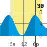 Nehalem Bay tide chart for Monday, June 30, 2025