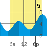 Nehalem Bay tide chart for Thursday, June 5, 2025