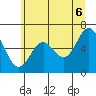 Nehalem Bay tide chart for Friday, June 6, 2025