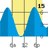 Nehalem Bay tide chart for Tuesday, July 15, 2025