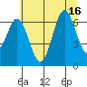 Nehalem Bay tide chart for Wednesday, July 16, 2025