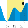Nehalem Bay tide chart for Wednesday, August 6, 2025