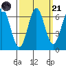 Nehalem Bay tide chart for Sunday, September 21, 2025