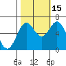 Nehalem Bay tide chart for Wednesday, October 15, 2025
