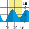 Nehalem Bay tide chart for Thursday, October 16, 2025