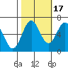 Nehalem Bay tide chart for Friday, October 17, 2025