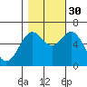 Nehalem Bay tide chart for Thursday, October 30, 2025