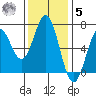 Nehalem Bay tide chart for Wednesday, November 5, 2025