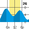 Nehalem Bay tide chart for Friday, December 26, 2025