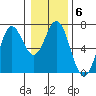 Nehalem Bay tide chart for Tuesday, January 6, 2026