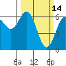 Nehalem Bay tide chart for Saturday, March 14, 2026