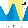Nehalem Bay tide chart for Monday, March 16, 2026