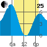 Nehalem Bay tide chart for Wednesday, March 25, 2026