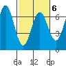 Nehalem Bay tide chart for Friday, March 6, 2026