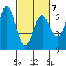 Nehalem Bay tide chart for Saturday, March 7, 2026