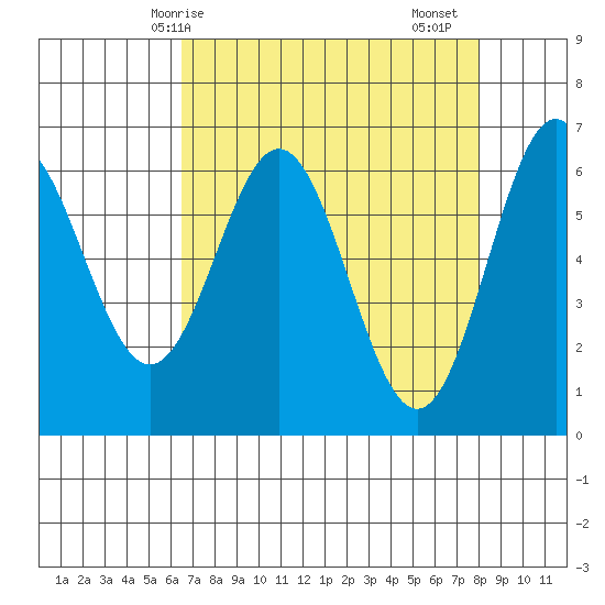 Nehalem Bay tide chart for Tuesday, April 14, 2026