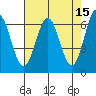 Nehalem Bay tide chart for Wednesday, April 15, 2026