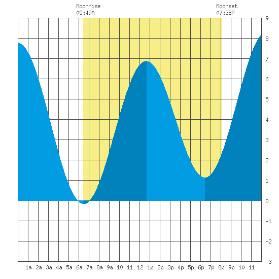 Nehalem Bay tide chart for Thursday, April 16, 2026