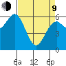 Nehalem Bay tide chart for Thursday, April 9, 2026
