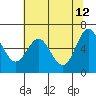 Nehalem Bay tide chart for Tuesday, May 12, 2026