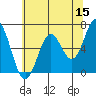 Nehalem Bay tide chart for Friday, May 15, 2026