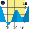 Nehalem Bay tide chart for Saturday, May 16, 2026