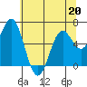 Nehalem Bay tide chart for Wednesday, May 20, 2026