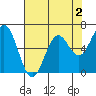 Nehalem Bay tide chart for Saturday, May 2, 2026