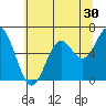 Nehalem Bay tide chart for Saturday, May 30, 2026
