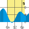 Nehalem Bay tide chart for Tuesday, May 5, 2026