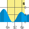 Nehalem Bay tide chart for Wednesday, May 6, 2026