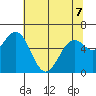 Nehalem Bay tide chart for Thursday, May 7, 2026