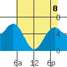 Nehalem Bay tide chart for Friday, May 8, 2026