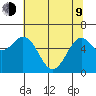 Nehalem Bay tide chart for Saturday, May 9, 2026