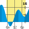 Nehalem Bay tide chart for Tuesday, June 16, 2026