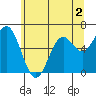 Nehalem Bay tide chart for Tuesday, June 2, 2026