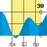 Nehalem Bay tide chart for Tuesday, June 30, 2026