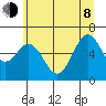Nehalem Bay tide chart for Monday, June 8, 2026