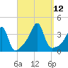 Bristol Ferry tide chart for Sunday, September 12, 2021
